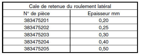 Differentiel