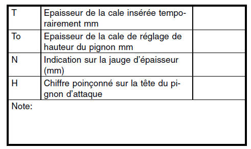 Differentiel