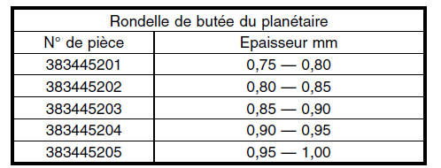 Differentiel