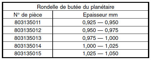 Differentiel