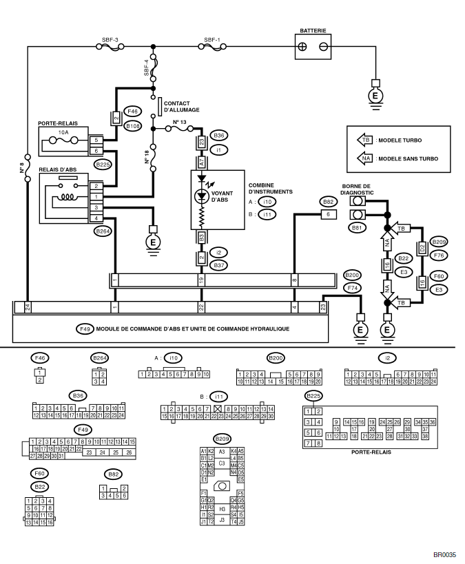 ABS (Diagnostic)