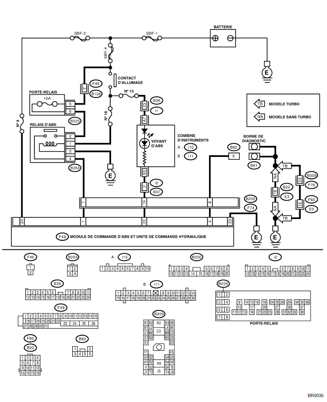 ABS (Diagnostic)