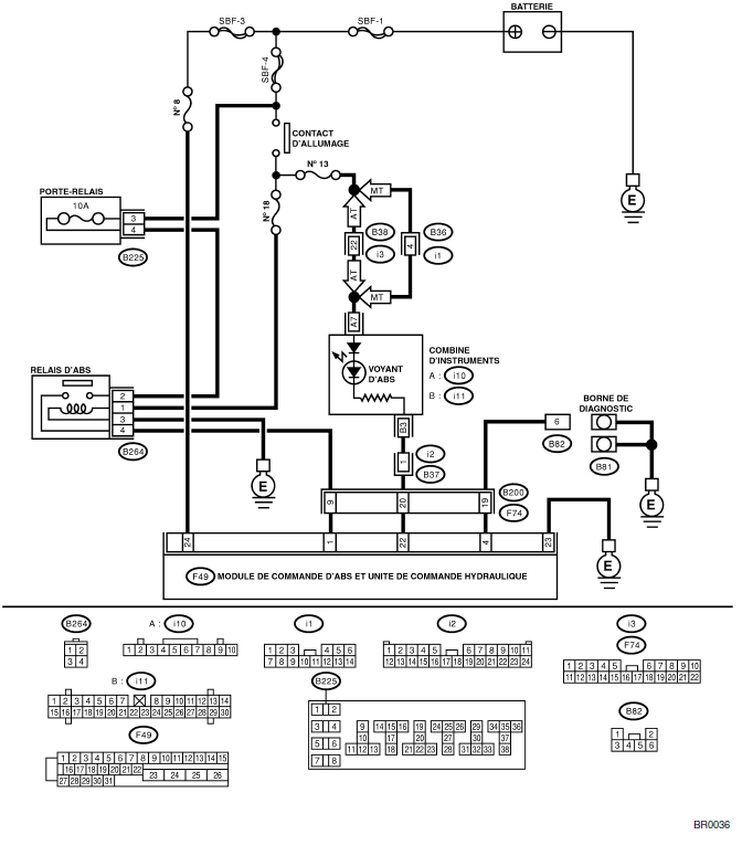 ABS (Diagnostic)