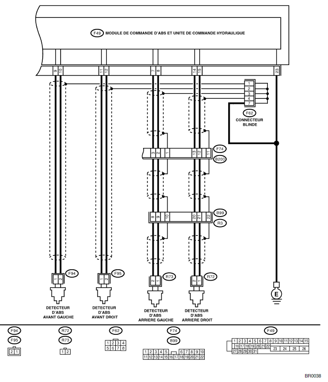 ABS (Diagnostic)