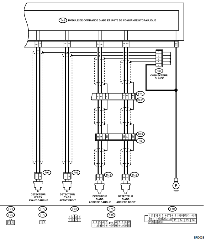 ABS (Diagnostic)