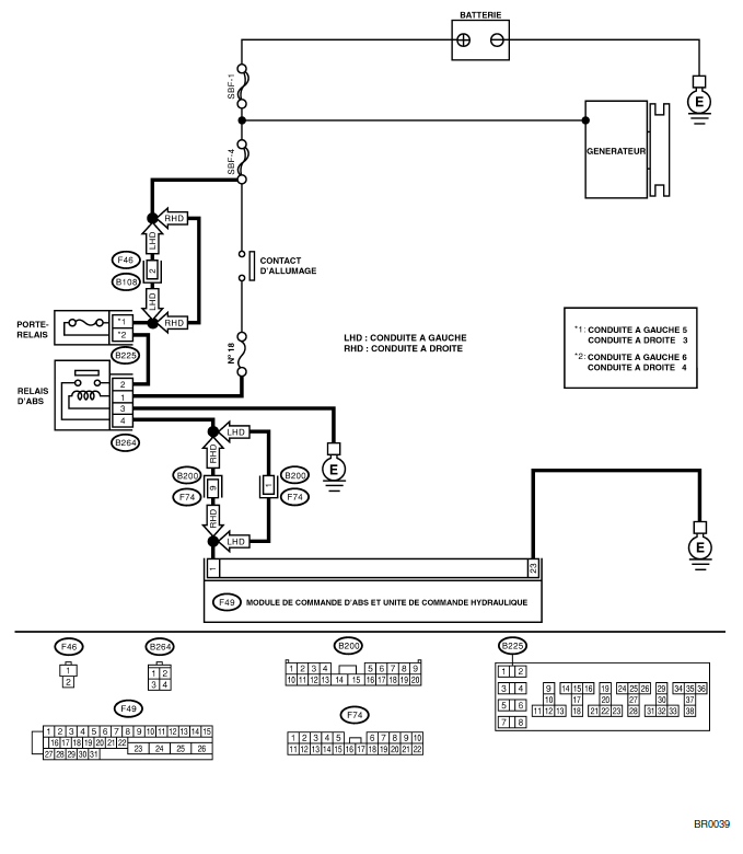 ABS (Diagnostic)