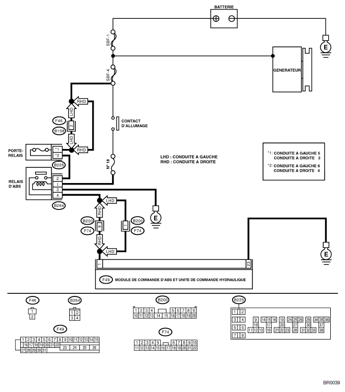 ABS (Diagnostic)