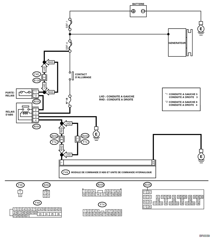 ABS (Diagnostic)