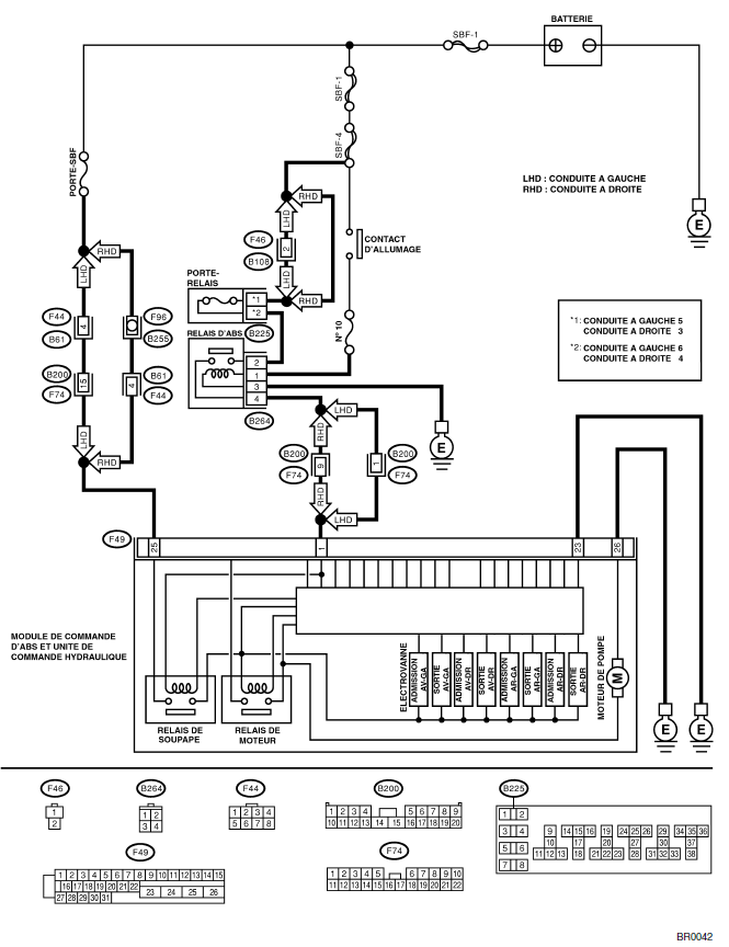 ABS (Diagnostic)