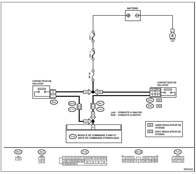 ABS (Diagnostic)