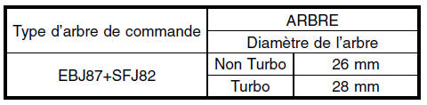 Systeme d'arbre de commande