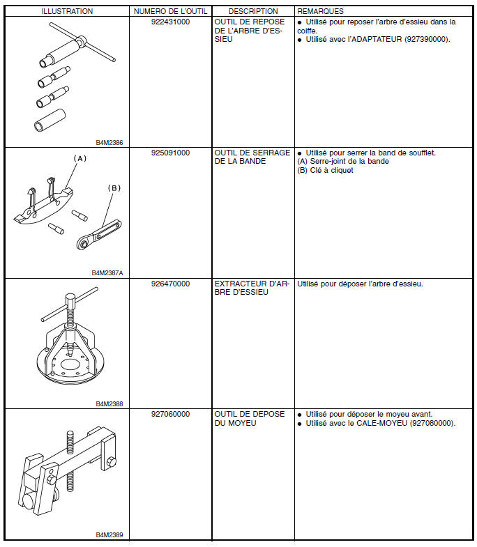 Systeme d'arbre de commande