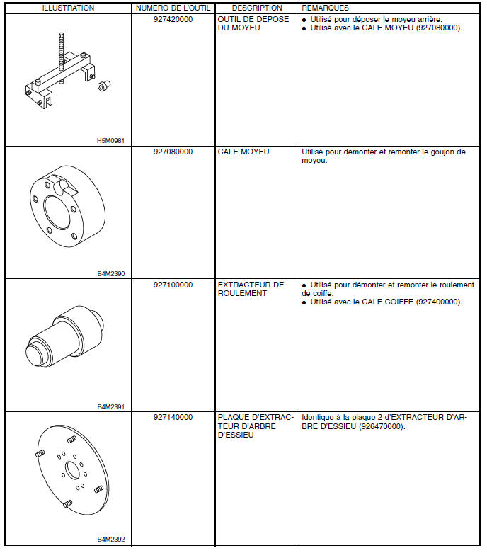 Systeme d'arbre de commande