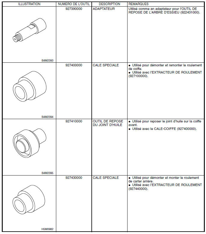 Systeme d'arbre de commande