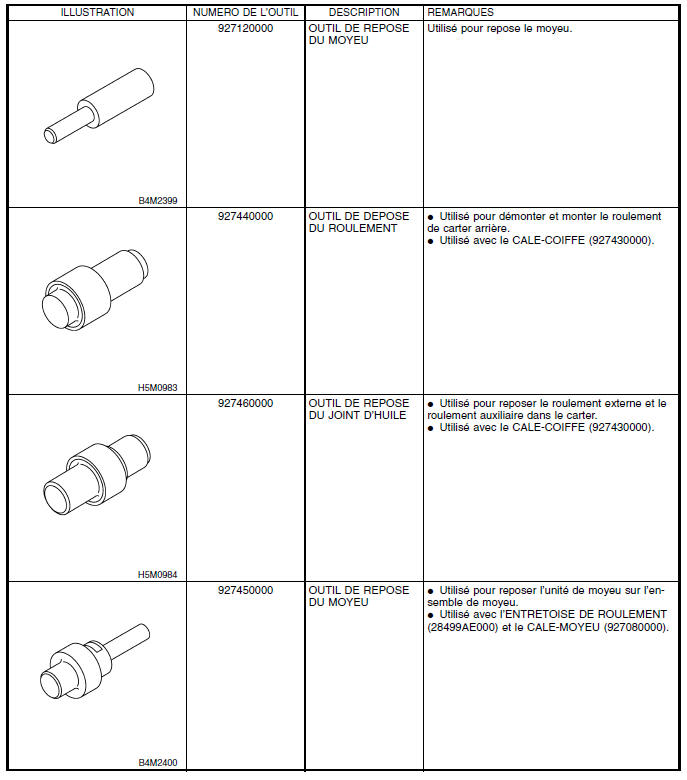 Systeme d'arbre de commande