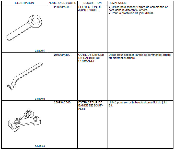 Systeme d'arbre de commande