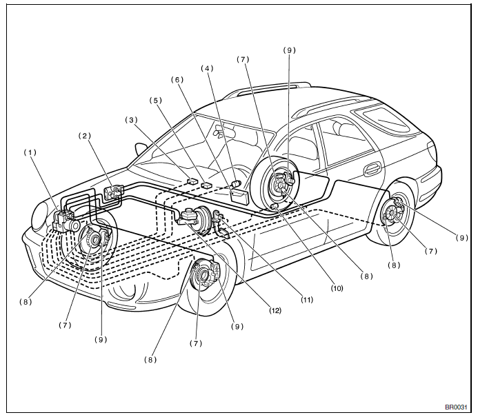 ABS (Diagnostic)