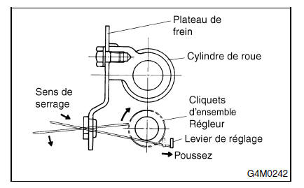 Systeme d'arbre de commande