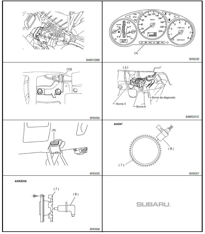 ABS (Diagnostic)