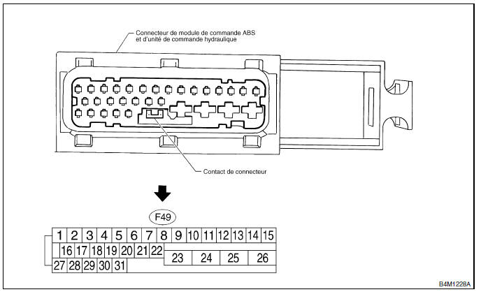 ABS (Diagnostic)