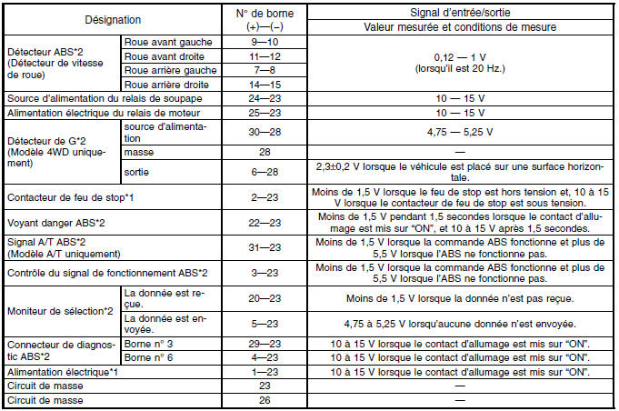 ABS (Diagnostic)