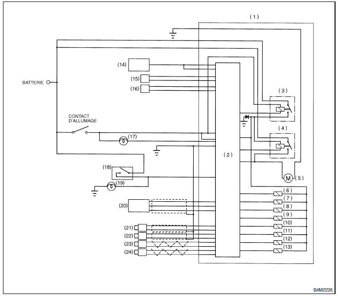 ABS (Diagnostic)