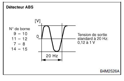 ABS (Diagnostic)