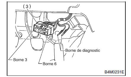 ABS (Diagnostic)