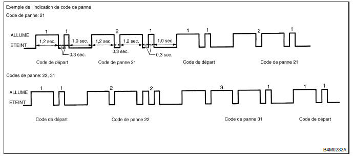 ABS (Diagnostic)