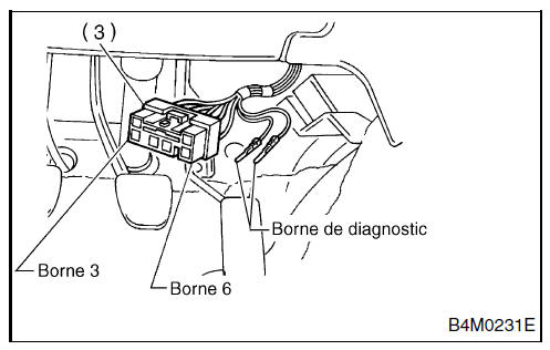 ABS (Diagnostic)