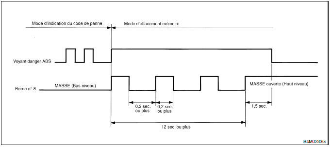 ABS (Diagnostic)