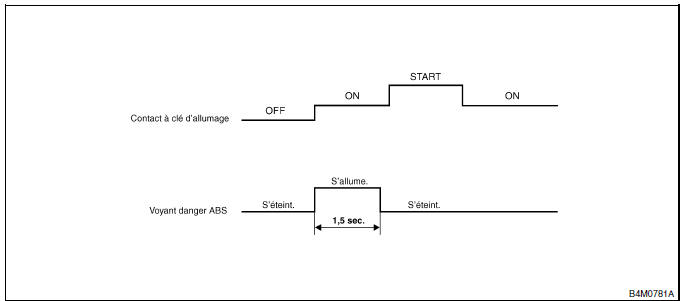 ABS (Diagnostic)