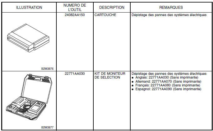 ABS (Diagnostic)