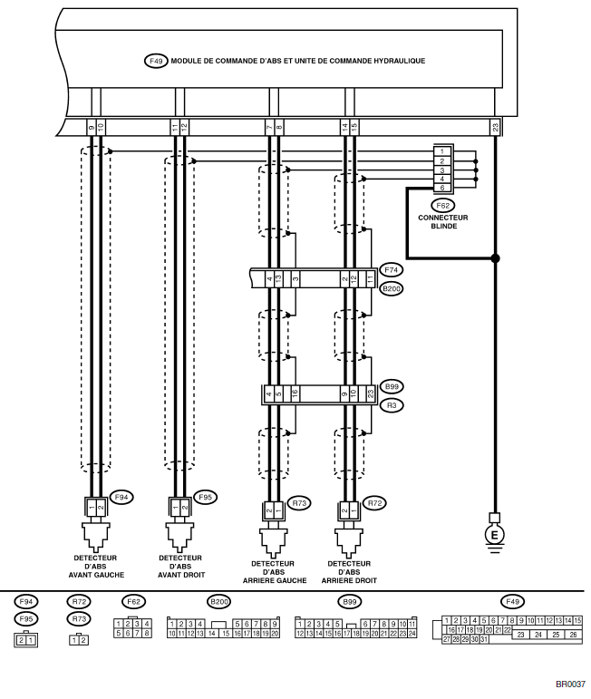 ABS (Diagnostic)