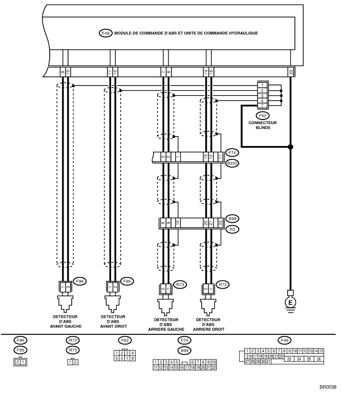 ABS (Diagnostic)