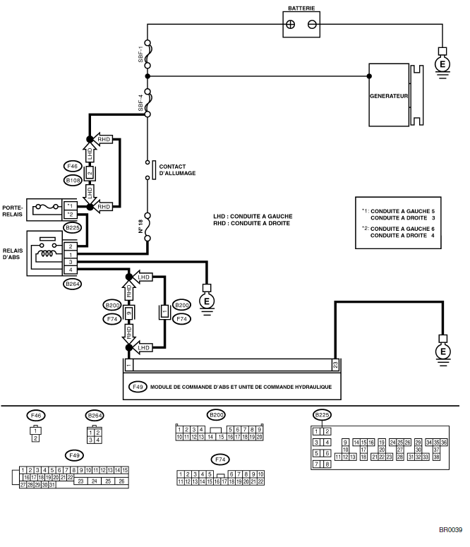 ABS (Diagnostic)