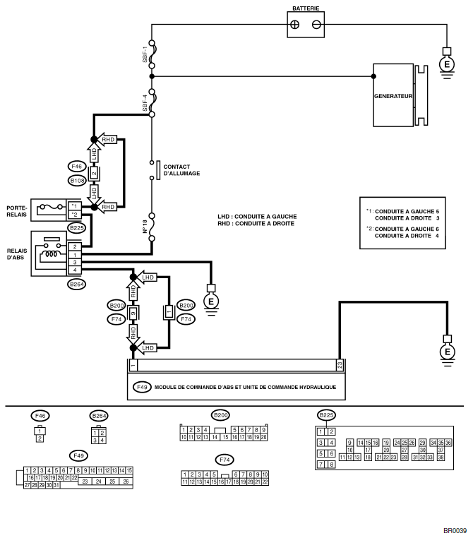 ABS (Diagnostic)