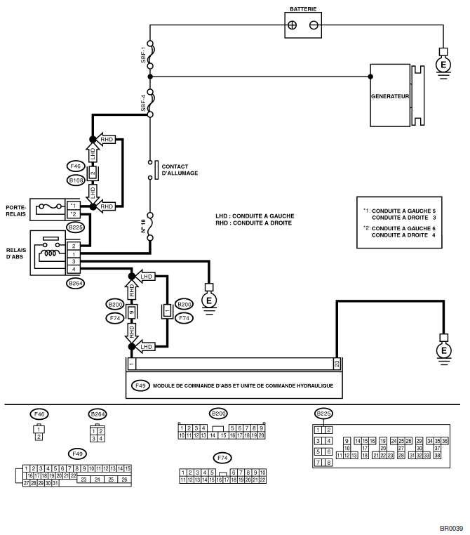 ABS (Diagnostic)