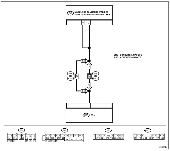 ABS (Diagnostic)