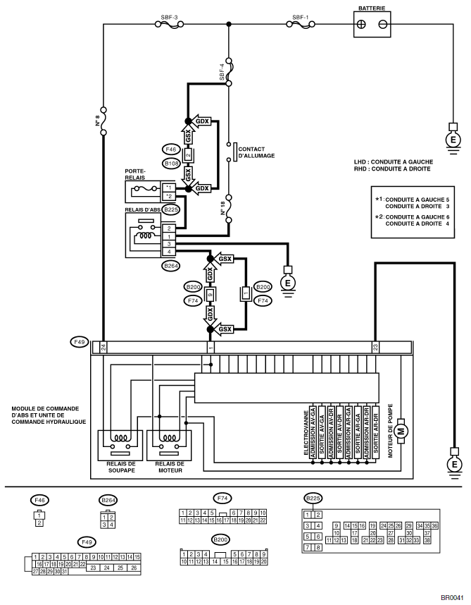 ABS (Diagnostic)