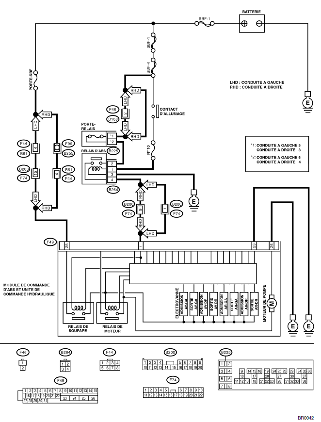 ABS (Diagnostic)