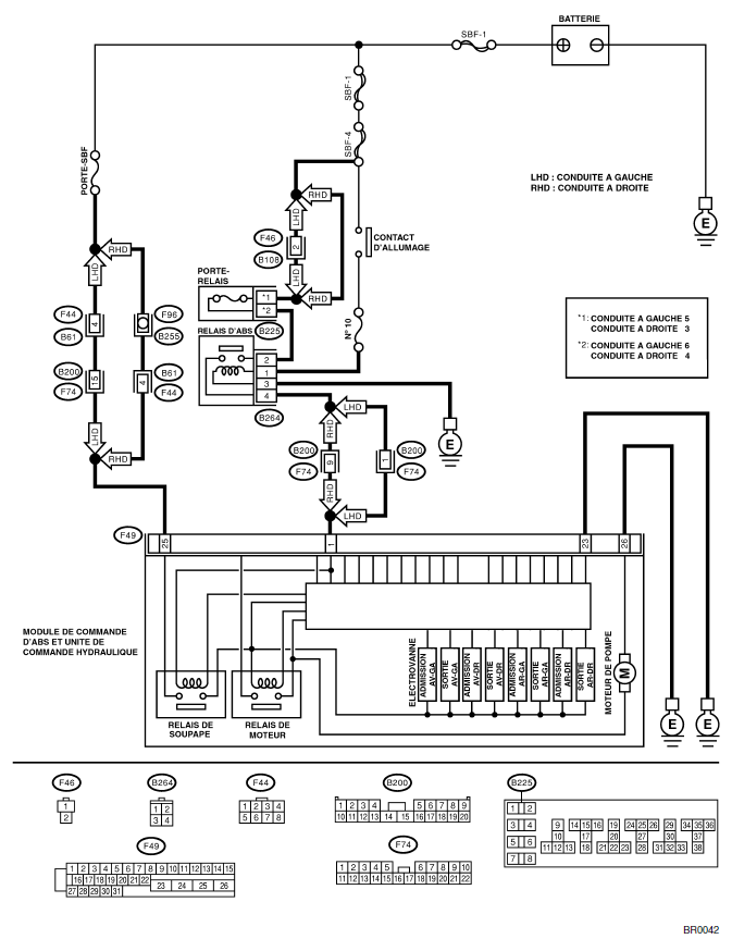 ABS (Diagnostic)