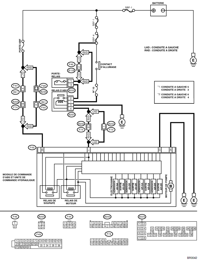 ABS (Diagnostic)