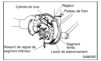 Frein