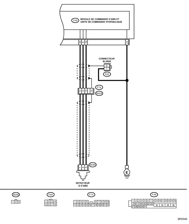 ABS (Diagnostic)