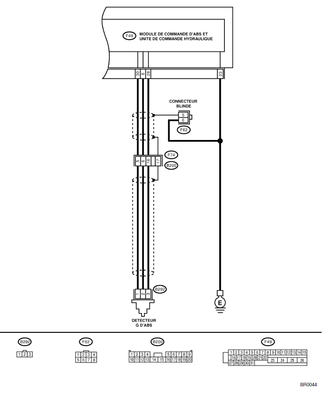 ABS (Diagnostic)