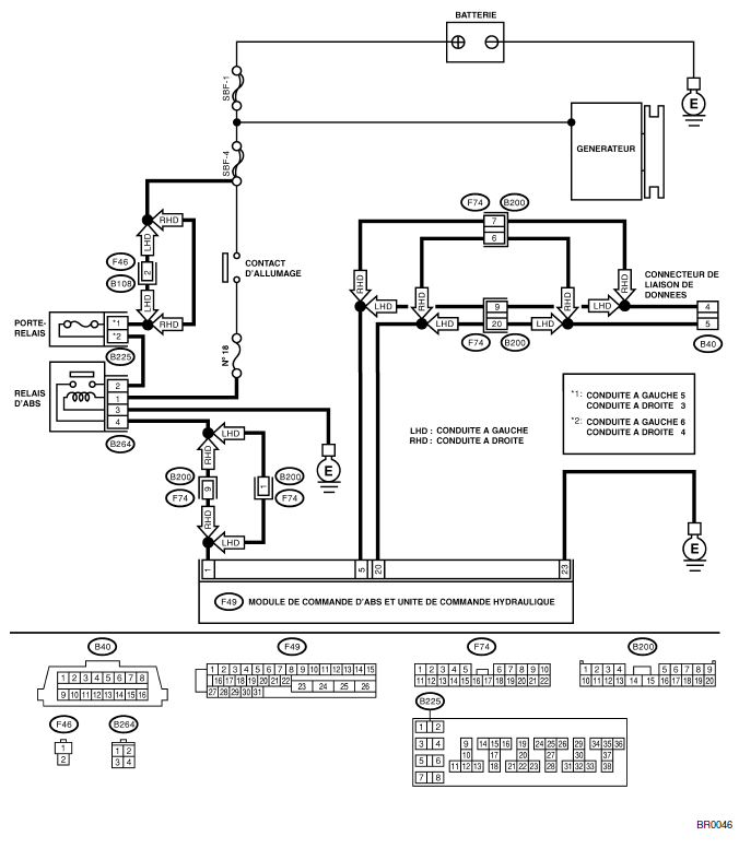 ABS (Diagnostic)