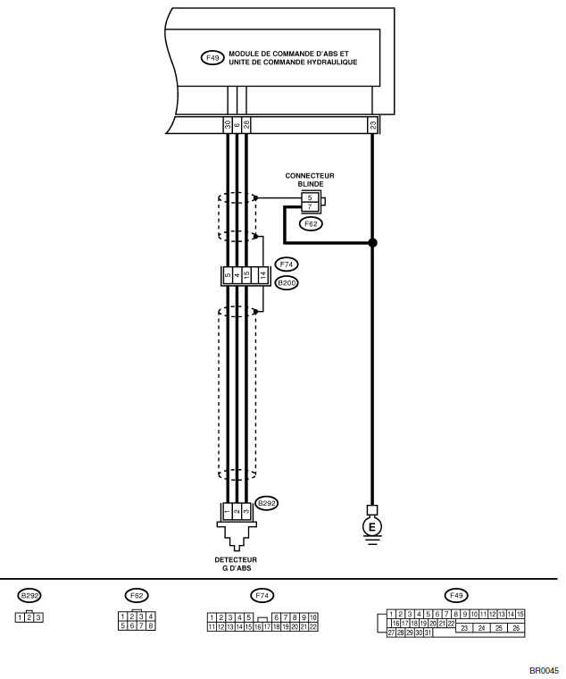 ABS (Diagnostic)