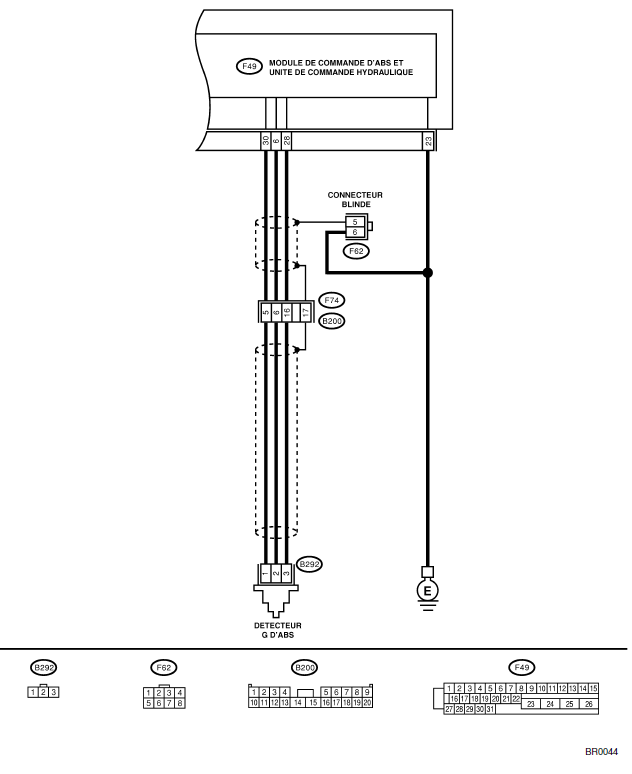 ABS (Diagnostic)