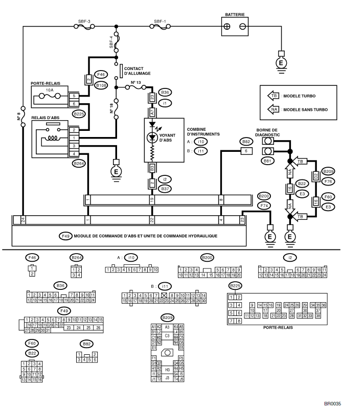 ABS (Diagnostic)